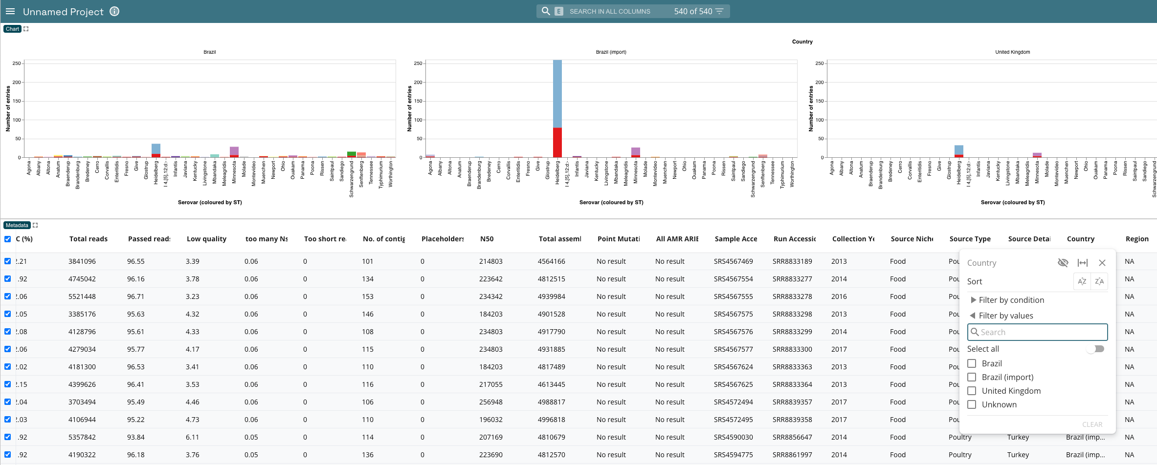 Final output from Microreact