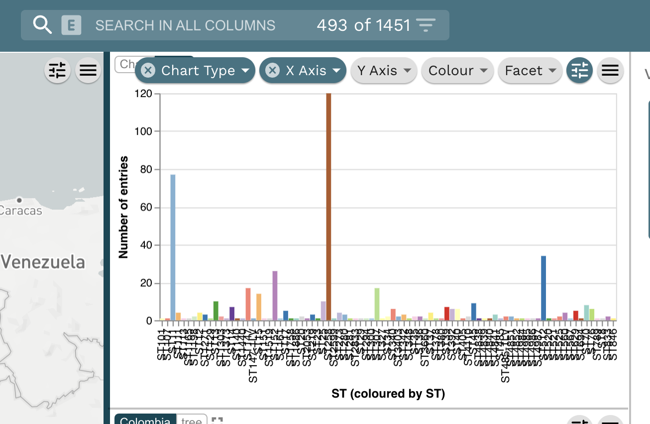 Task 3: What are the dominating STs in Colombia? Step 5: A new chart will appear. The labels on the x-axis appear squished and they are hard to read. Drag the panel divider on the left hand side of the chart, to increase the width of the panel.