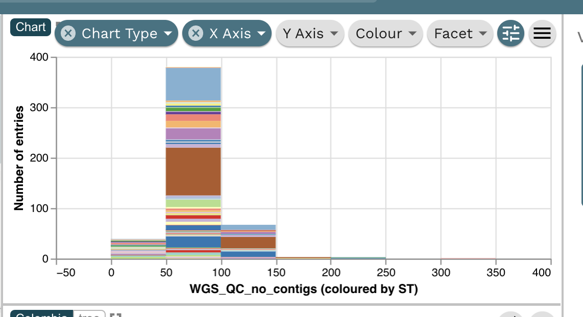 Task 2: Present WGS QC statistics in a chart. Step 6: The bar chart will look like above. Observe that most genomes have less the 100 contigs.