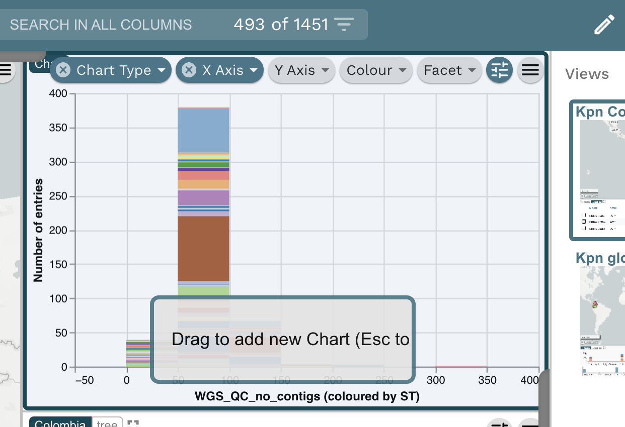 Task 3: What are the dominating STs in Colombia? Step 2: The new chart can stay right on top of the previously created one.