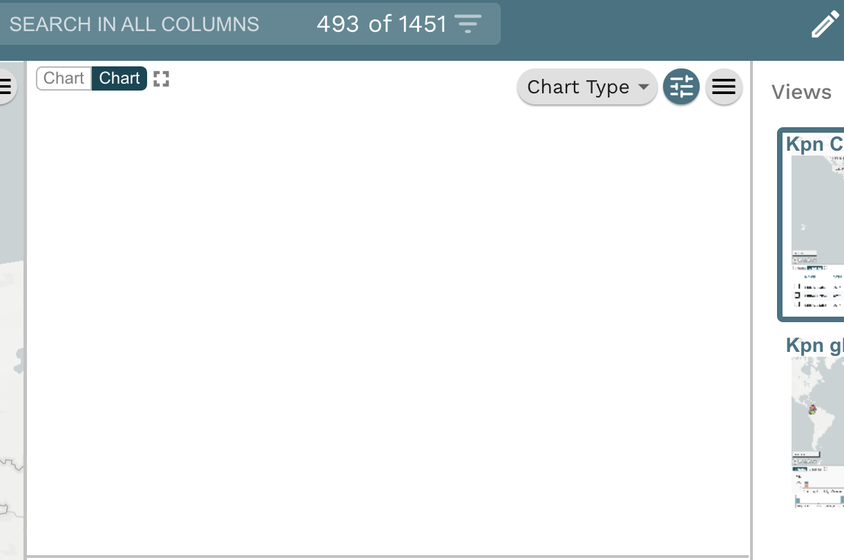 Task 3: What are the dominating STs in Colombia? Step 3: Notice a white canvas on top of the previously generated chart.