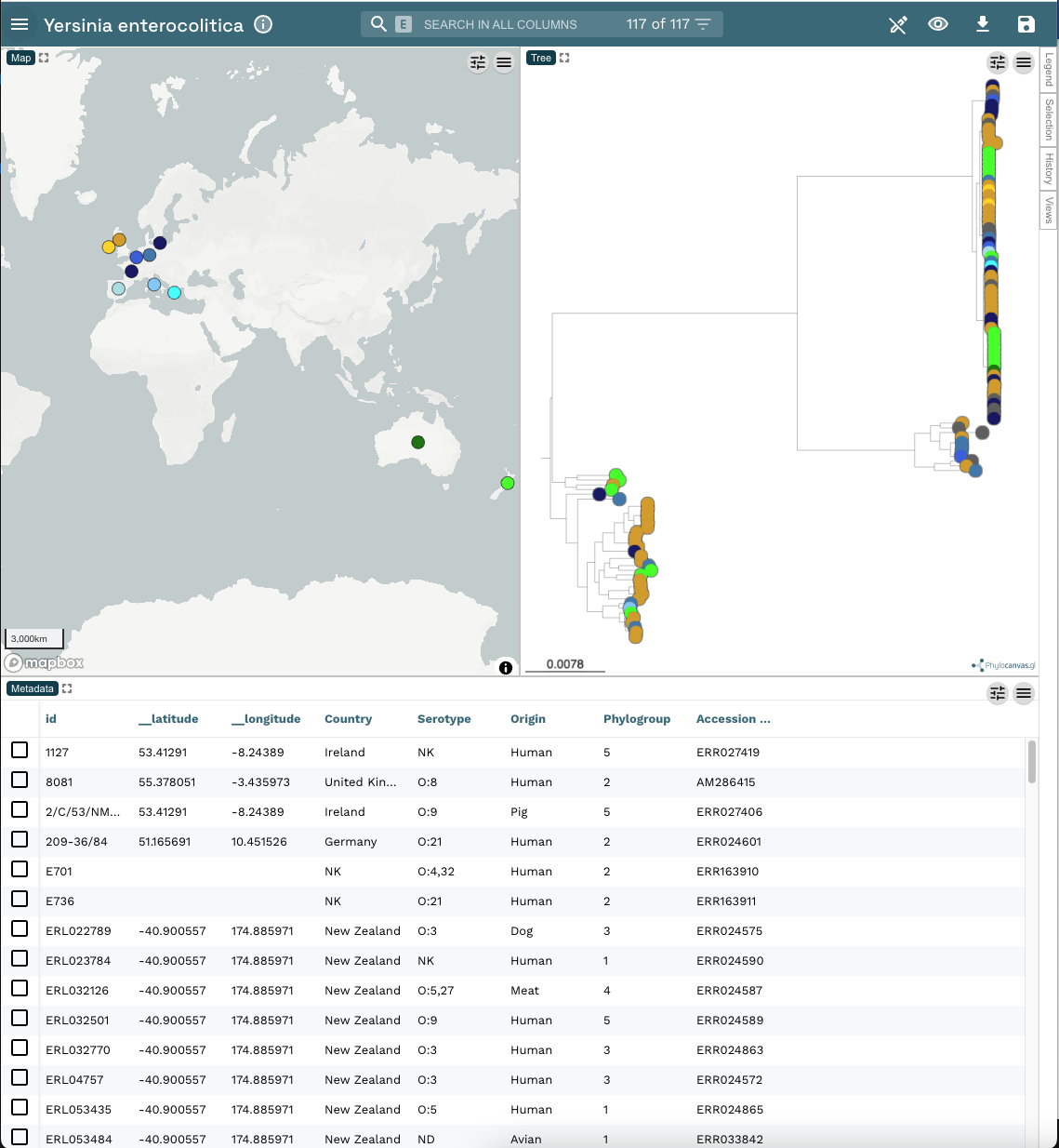 Final dashboard